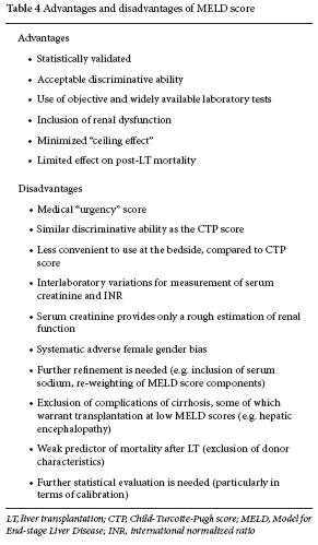 View of The evolution in the prioritization for liver