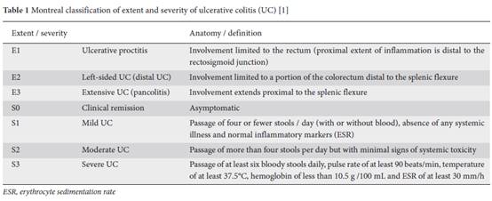 Ulcerative Colitis and Proctitis - Gastroenterologist