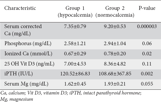 View Of Hypocalcemic Tetany A Simple Bedside Marker Of Poor Outcome In Acute Pancreatitis Annals Of Gastroenterology