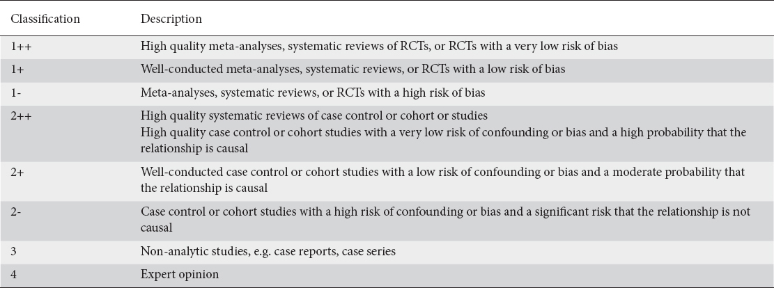 Top-Down Treatment Superior to Step-Up Approach for Crohn's