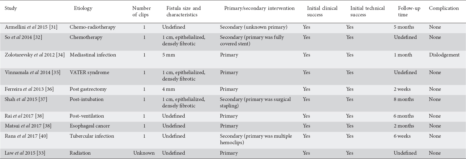 PADLOCK CLIP™ Defect Closure System - Closure of colonoscopy