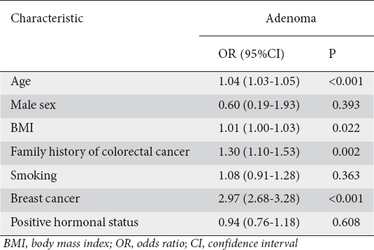 Female Breast Cancer — Cancer Stat Facts