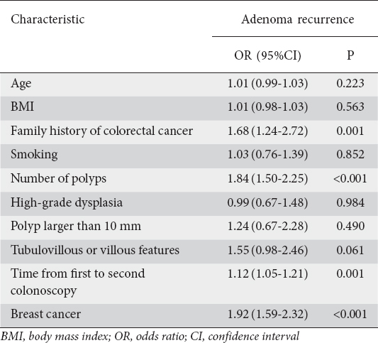 Female Breast Cancer — Cancer Stat Facts