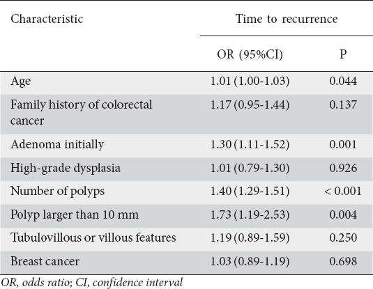 Female Breast Cancer — Cancer Stat Facts