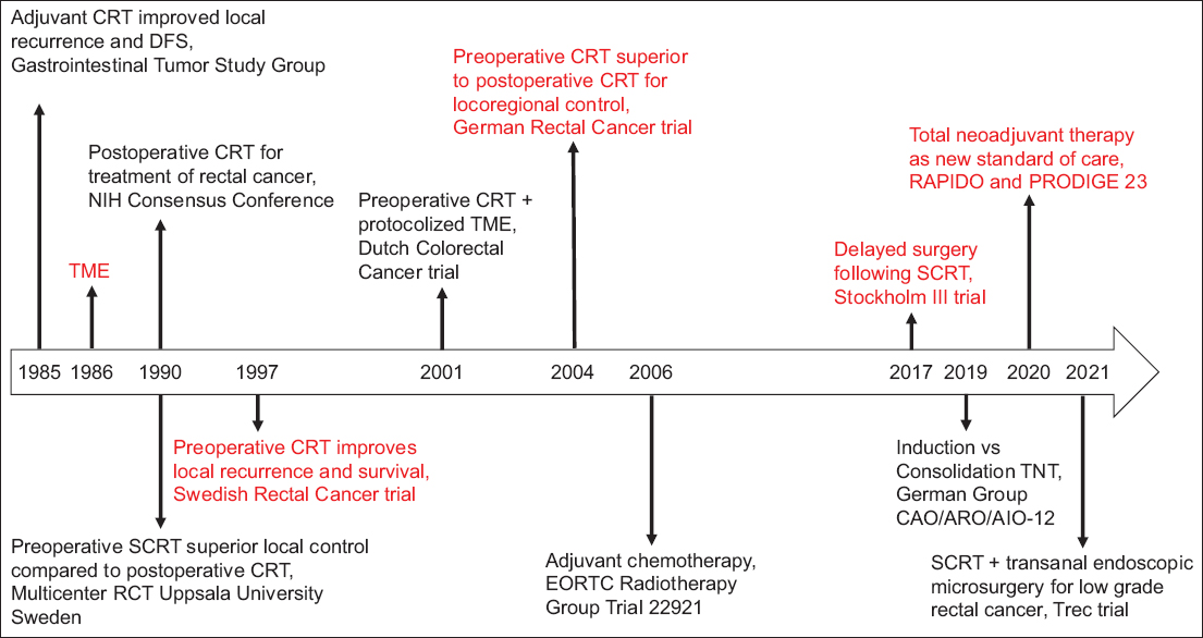 colon-cancer-section-of-colon-and-rectal-surgery-washington