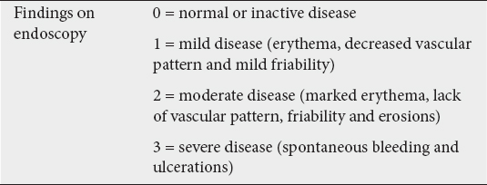 Characteristic endoscopic findings of ulcerative colitis