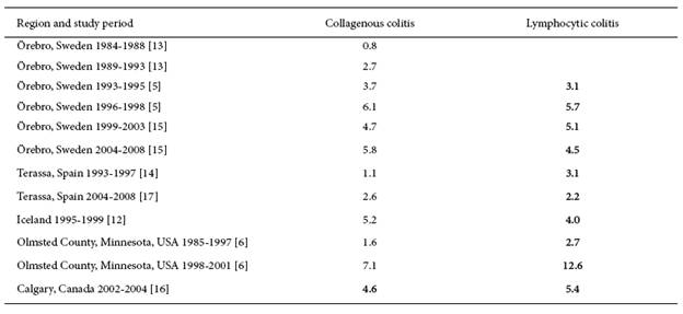 Microscopic Collagenous Colitis Diet Plan