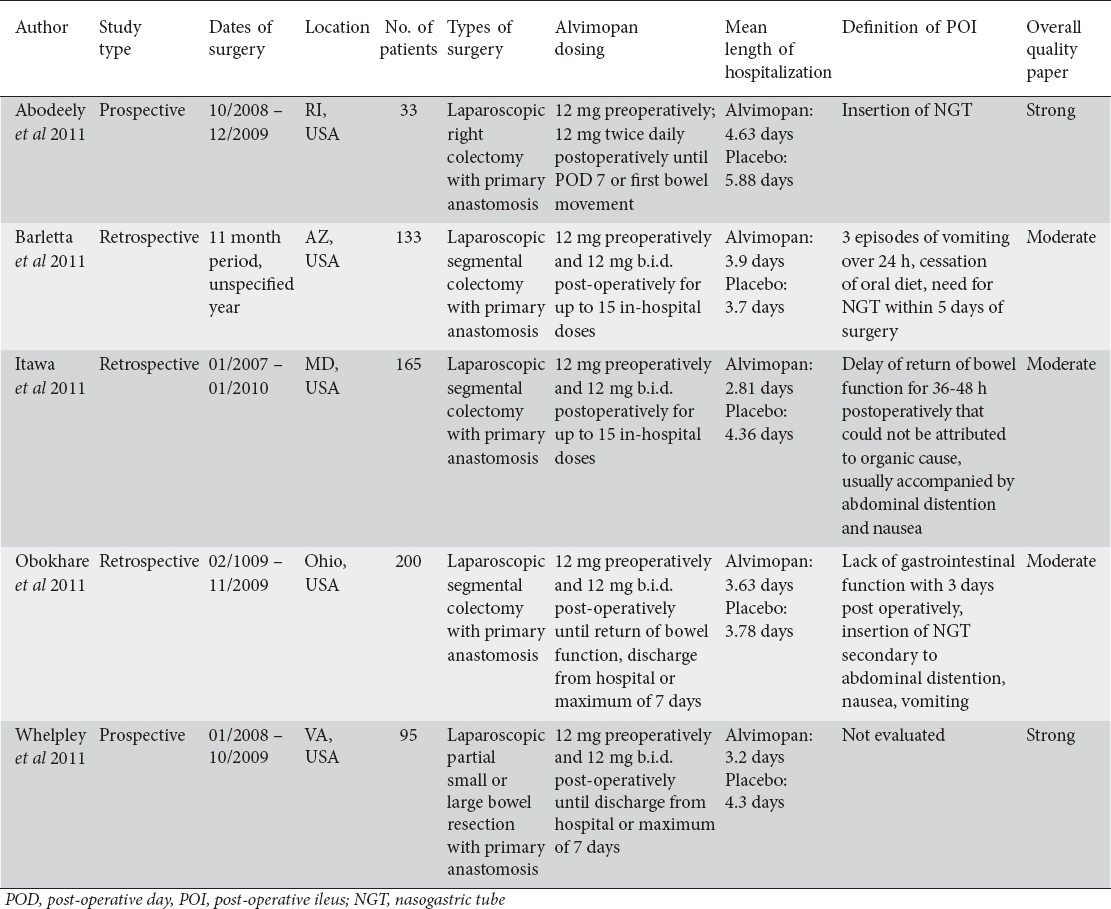 Does Alvimopan Enhance Return Of Bowel Function In Laparoscopic