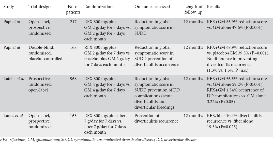 Recent advances in the treatment of colonic diverticular disease and