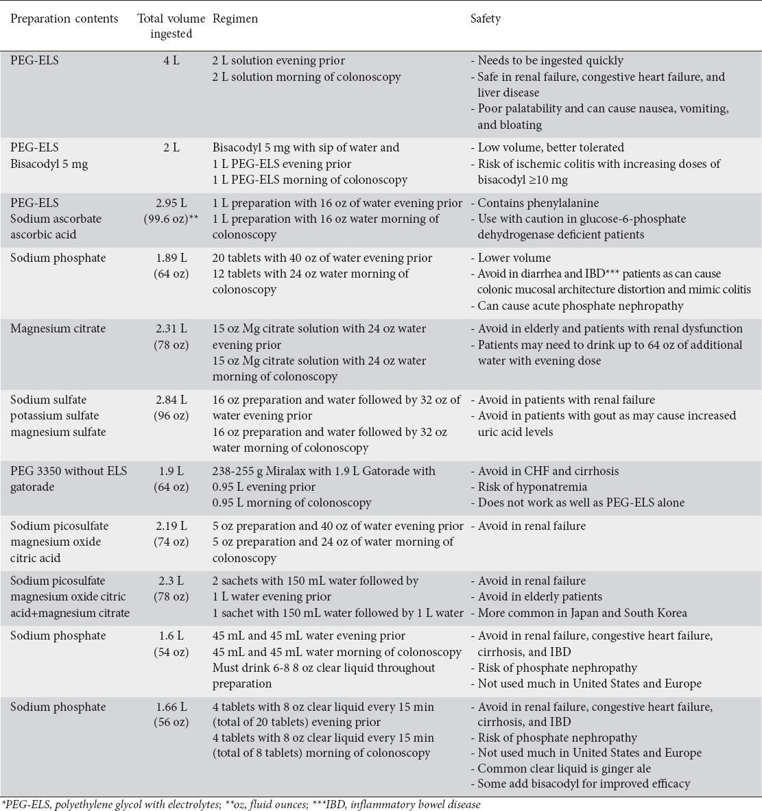 Optimizing Bowel Preparation For Colonoscopy A Guide To Enhance